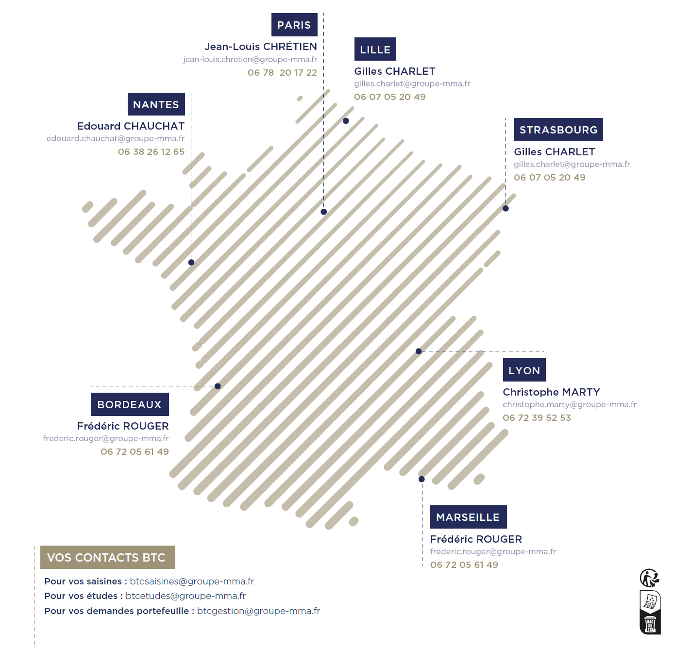 Map of France with our Group insurance inspectors' locations